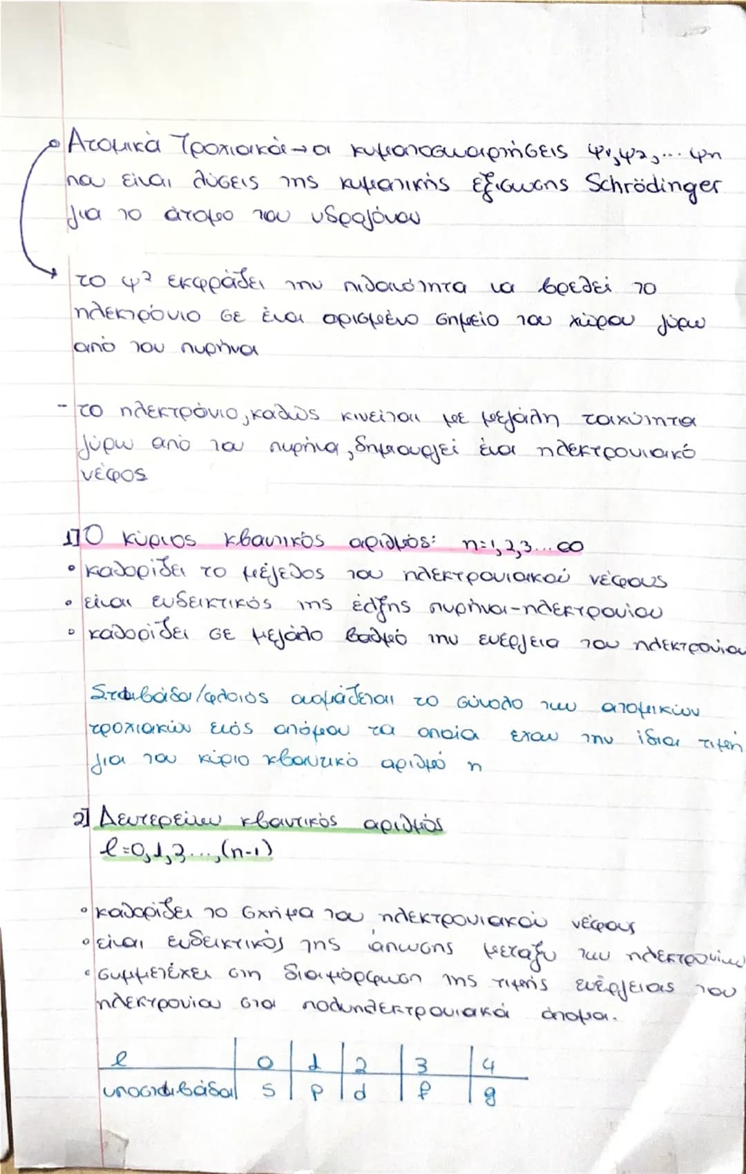 Το ατομικό πρότυπο του Bohr

• Το ηλεκτρόνιο περιστρέφεται γύρω από τον πυρήνα σε
ορισμένες μόνο κυκλικές τροχιές, οι οποίες έχουν
καθορισμέ