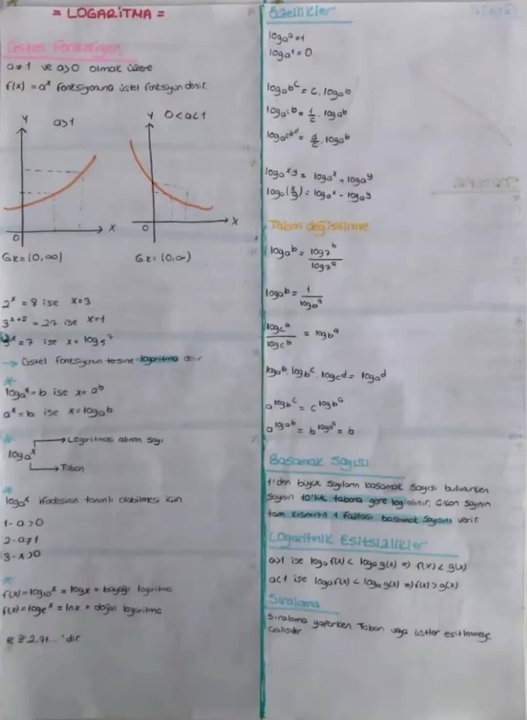 - LOGARITMA =

a+1 ve a>0 olmak üzere
f(x) = a* fonksiyonuna üstel fonksiyon denir.

ast

Gr=(0,00)

0
4 0<a<1

6x: (0,0)

X

2* = 8 ise x=3