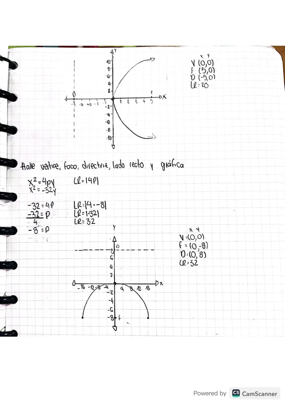 # Today to wednecday

# parabola Centro Origen

1347

Horizontal

Vertical

# PARTES DE UNA PARABOLA

fomdas

Horizontal: $4^2 4px$
Vertical