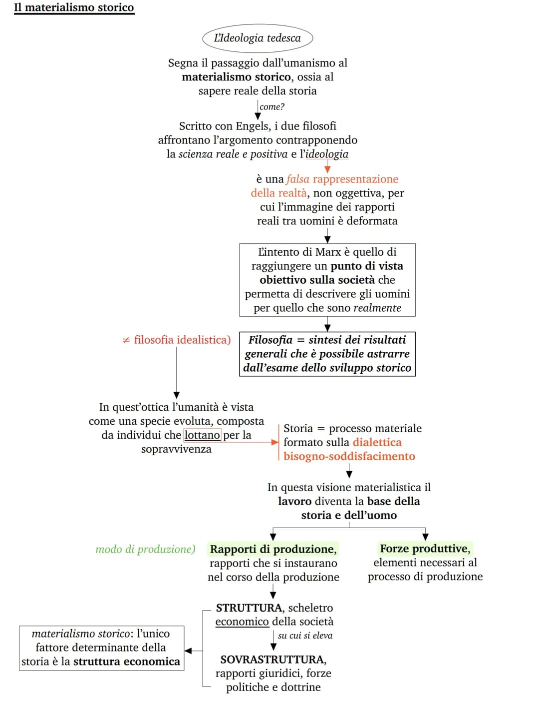 # Karl Marx

Caratteristiche generali del marxismo

UNIONE TRA
TEORIA E PRASSI

Marx non si limita a studiare un solo campo
alla volta per v