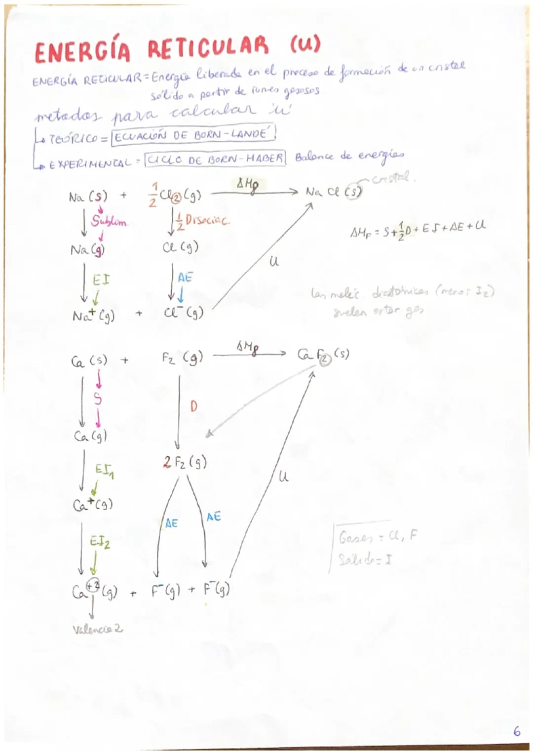 # ENLACE IONICO

ENLACE IÓNICO: Union METAL + NO METAL (entre elementos alejadas, distintes Electrores)

## ETAPAS DE FORMACIÓN

- ① PORMACI