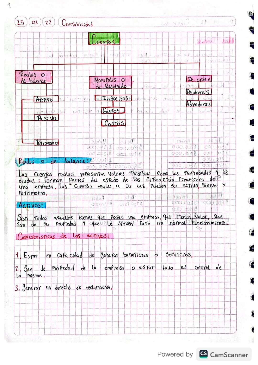 # 1
25 04 22 Contabilidad

Las Cuestas
Es el nombre que se utiliza Para registrar en Forma ordenada las
operaciones que realiza una empresa,