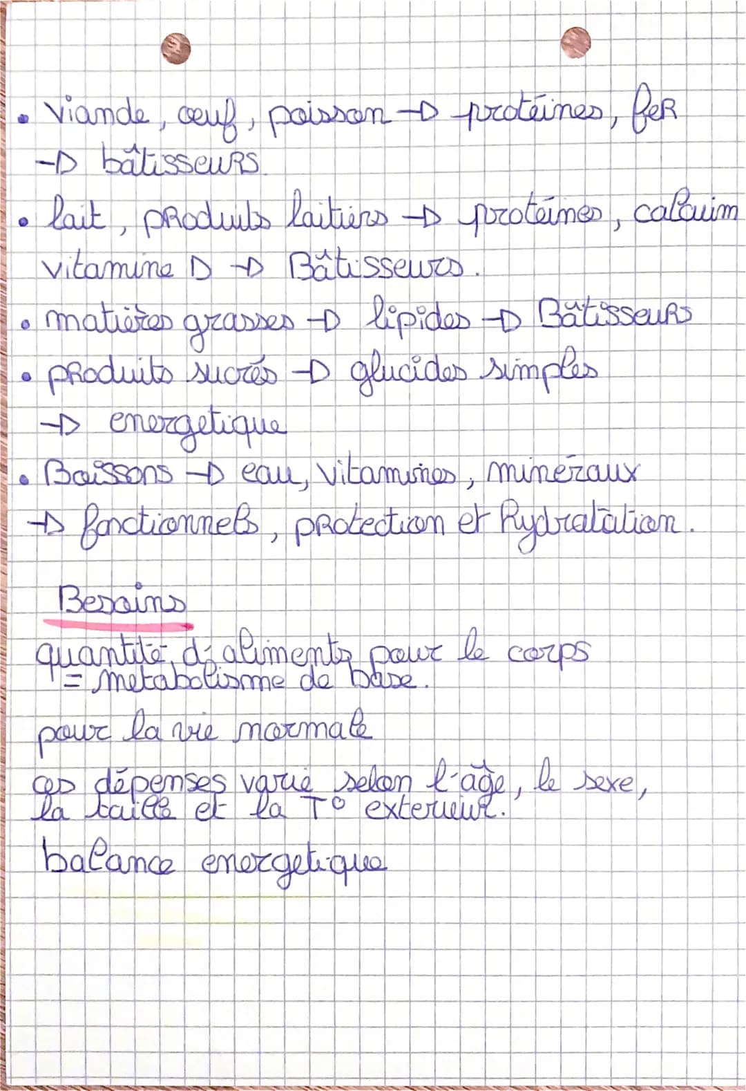 Biologie

→ les minéraux majeurs : apports > 100 mg
par jour.
→ oligoéléments: sous forme de traces.

28s groupes d'aliments

aliment = prod