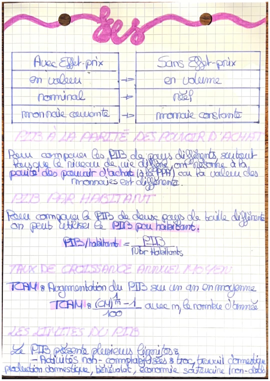 Ses

CHAPITRE 18

aco

1. Les Sources de la Goissance.

1.1. Qu'est-ce que la croissance? Comment la
mesurer?

Le croissance Economique est 