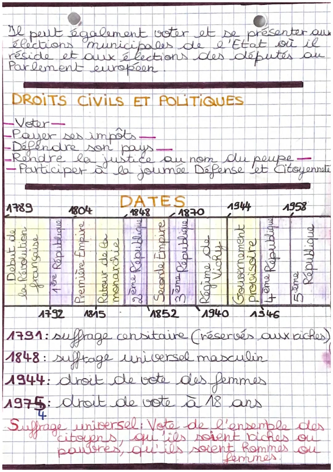 EMC part 1

définition:

Citoyen: personne appartenant à une
nation et qui participe à la
vie politique de son pays

Démocratie: système pol