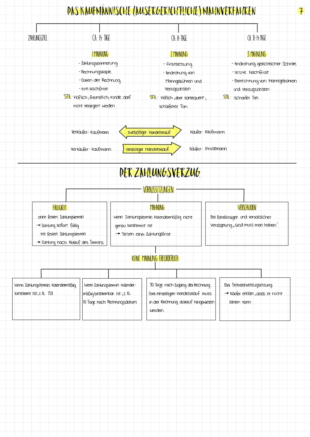 Lernfeld 9

Beschaffungsprozesse verursachen
Auszahlungen
- Werkstoffe
- Betriebsmittel
-Einstellung never Mitarbeiter

FINANZPLANUNG

Absat