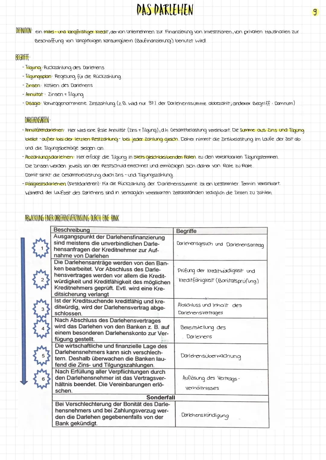 Lernfeld 9

Beschaffungsprozesse verursachen
Auszahlungen
- Werkstoffe
- Betriebsmittel
-Einstellung never Mitarbeiter

FINANZPLANUNG

Absat