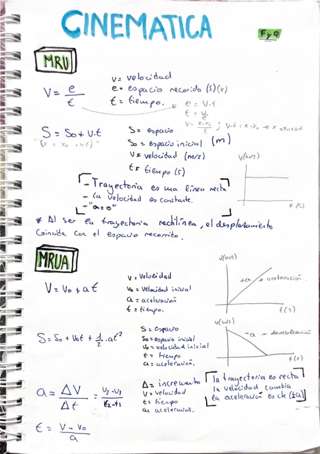 # CINEMATICA

MRU

V=

e

=

t

v= velocidad
e espacio recorido (s) (x)
t = tiempo.

e = v.t

E = 

S = Sot u.t

(X = XO AVE)"

S= espacio

