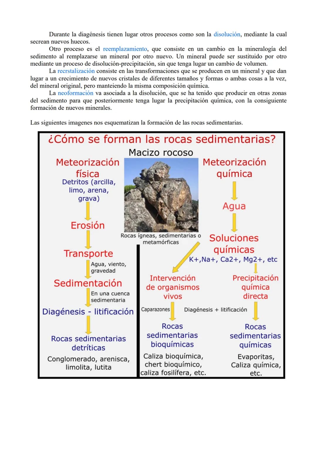 TEMA 3: Las rocas. Rocas sedimentaias.

1.- Ciclo de las rocas

2.- Sedimentación y rocas sedimentarias.

3.- Estrstificación y estructuras 