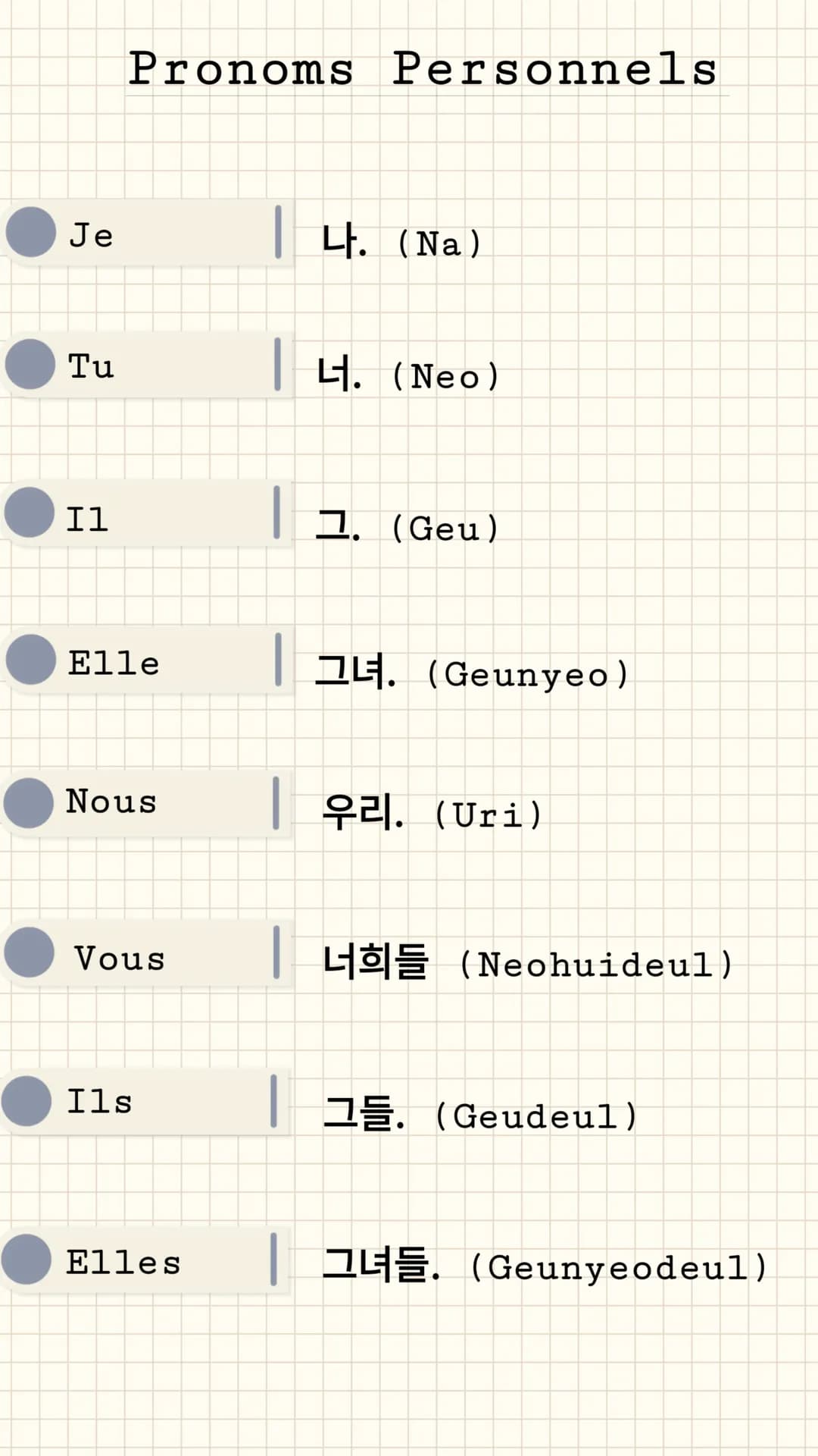 - M A G I C - Suffixe

Suffixe
D'appartenance :

의 Prononcée "ui"

Suffixe D'addition :

하고 Prononcée "hako"

Suffixe D'état :

입니다 Prononcé
