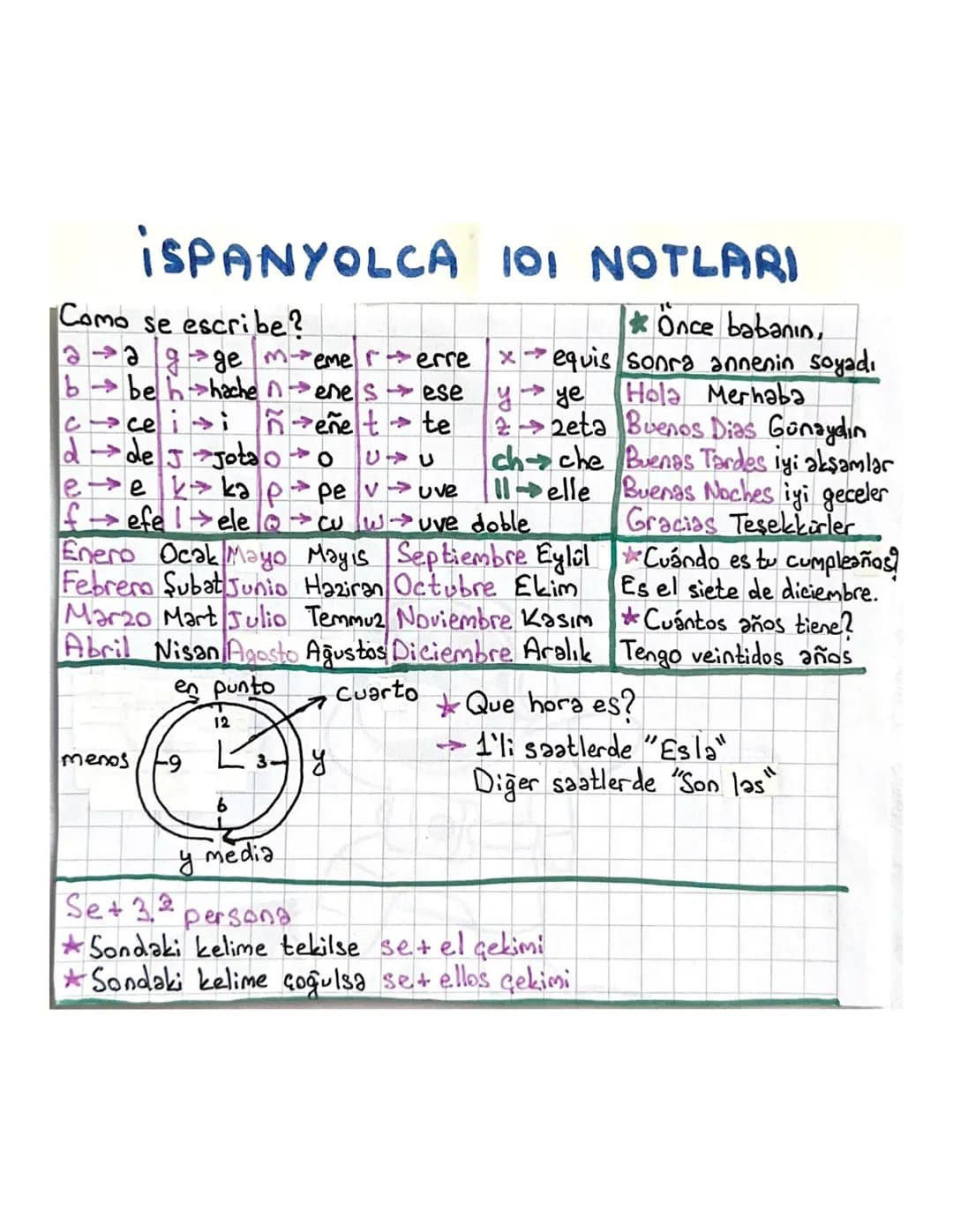 # İSPANYOLCA 101 NOTLARI

Como se escribe?

| a→a | g→ge | m→me | r→erre | x→equis | *Önce babanın, |
|---|---|---|---|---|---|
| b→b | h→ha