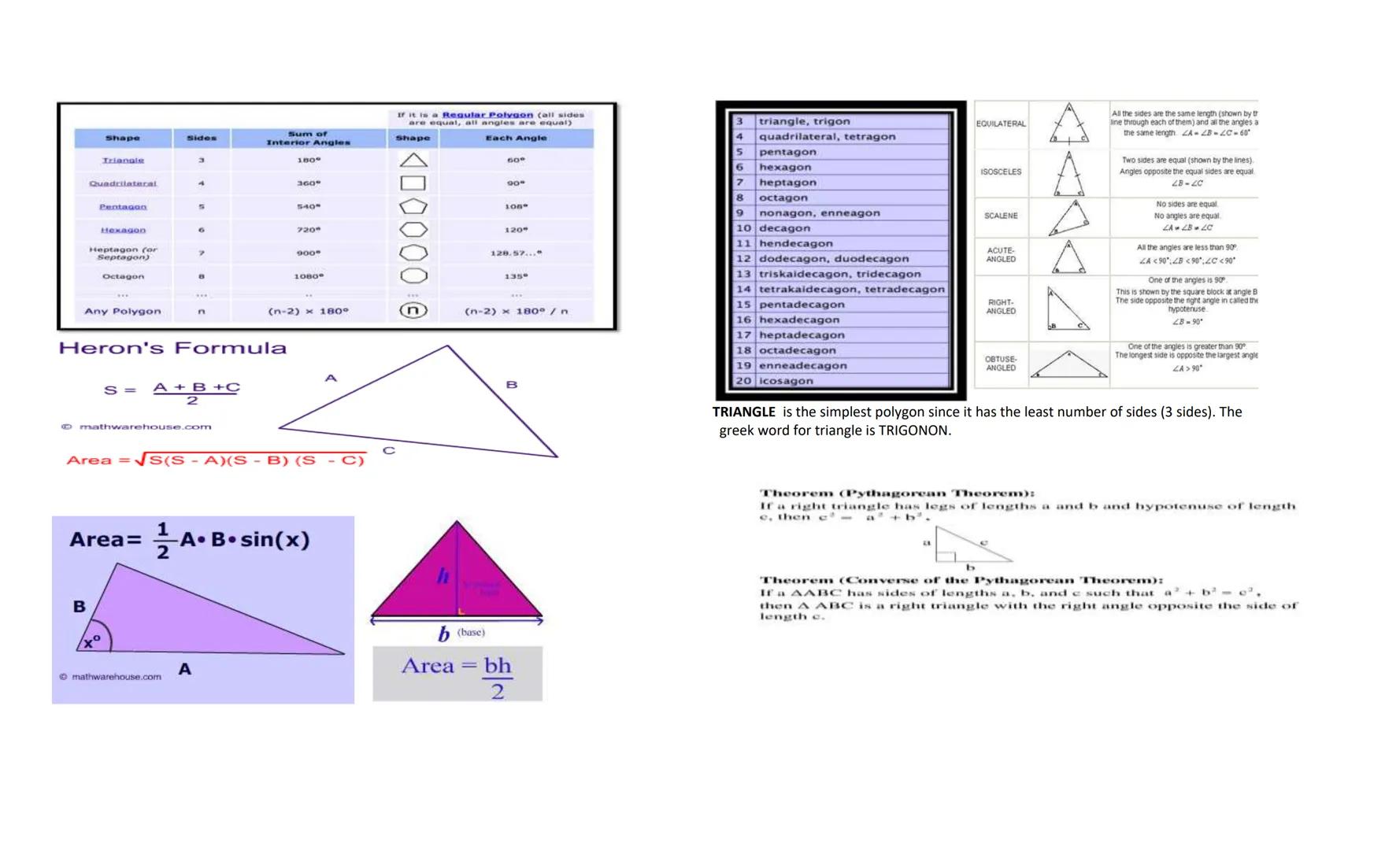 # Mensuration

A point is a zero-dimensional mathematical object that has position only and has no length, no
width nor thickness.

1.2 LINE