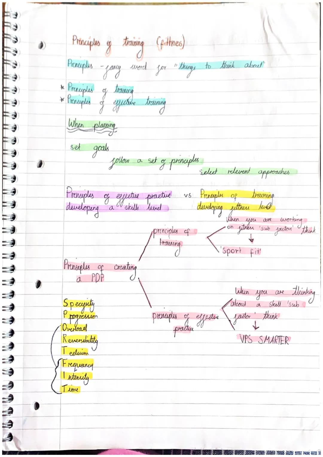 Types of questions

* Identyy-name something
*Deserche-Who, What, When, Where, How
all q's Explain - Porint, evidence, impact
* Analyse- Ide