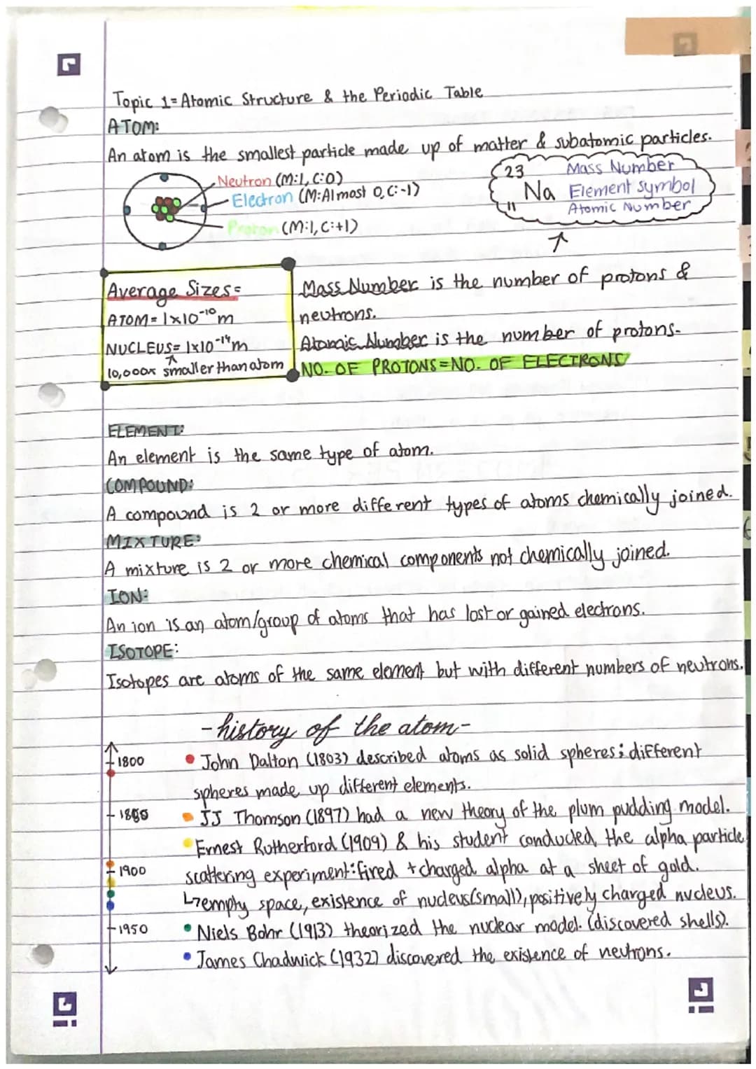 Topic 1= Atomic Structure & the Periodic Table
ATOM:
An atom is the smallest particle made up of matter & subatomic particles.
Neutron (M:1,