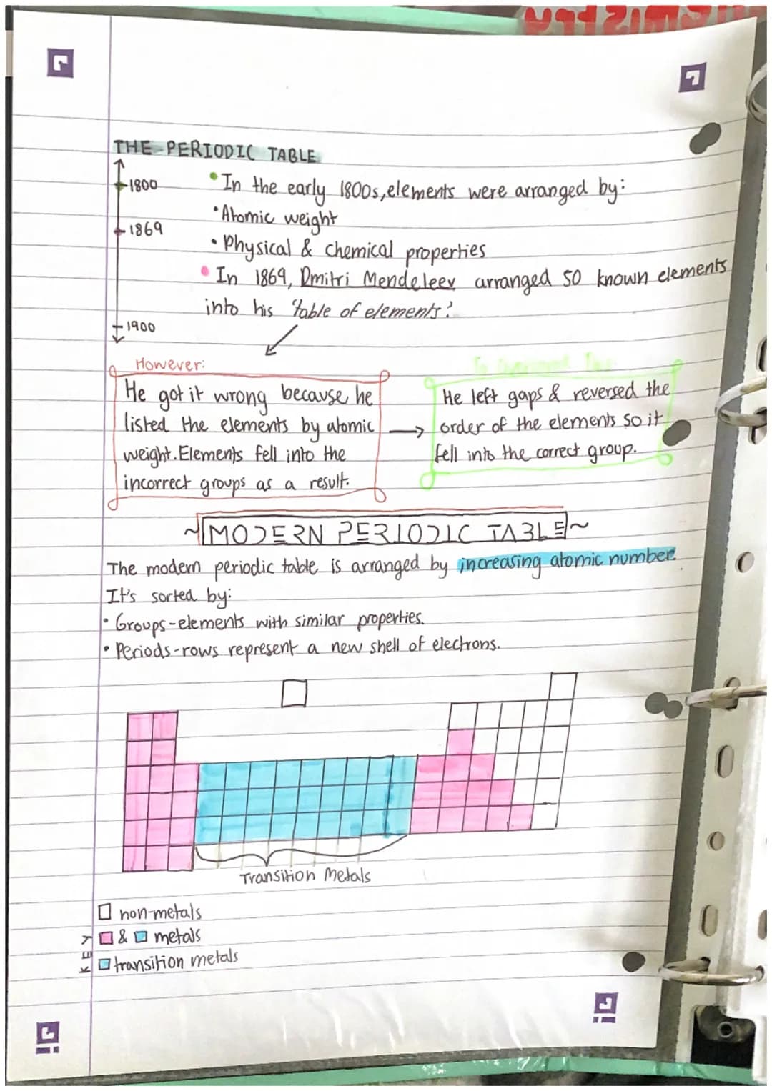 Topic 1= Atomic Structure & the Periodic Table
ATOM:
An atom is the smallest particle made up of matter & subatomic particles.
Neutron (M:1,