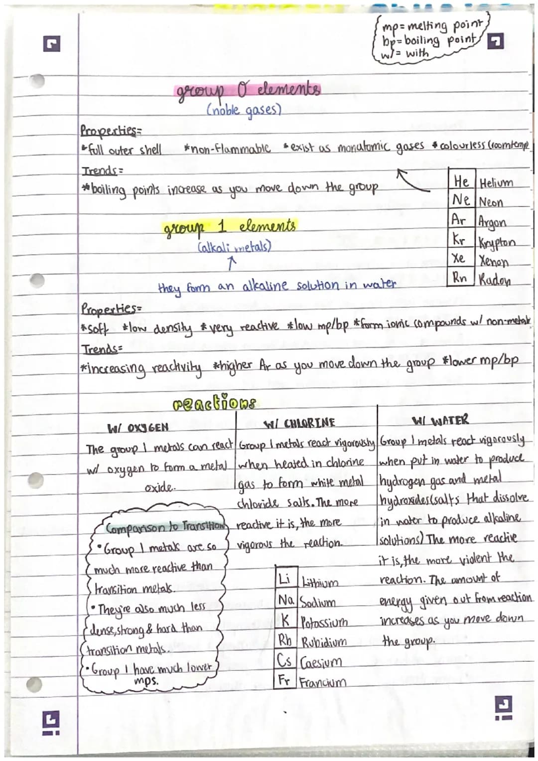 Topic 1= Atomic Structure & the Periodic Table
ATOM:
An atom is the smallest particle made up of matter & subatomic particles.
Neutron (M:1,