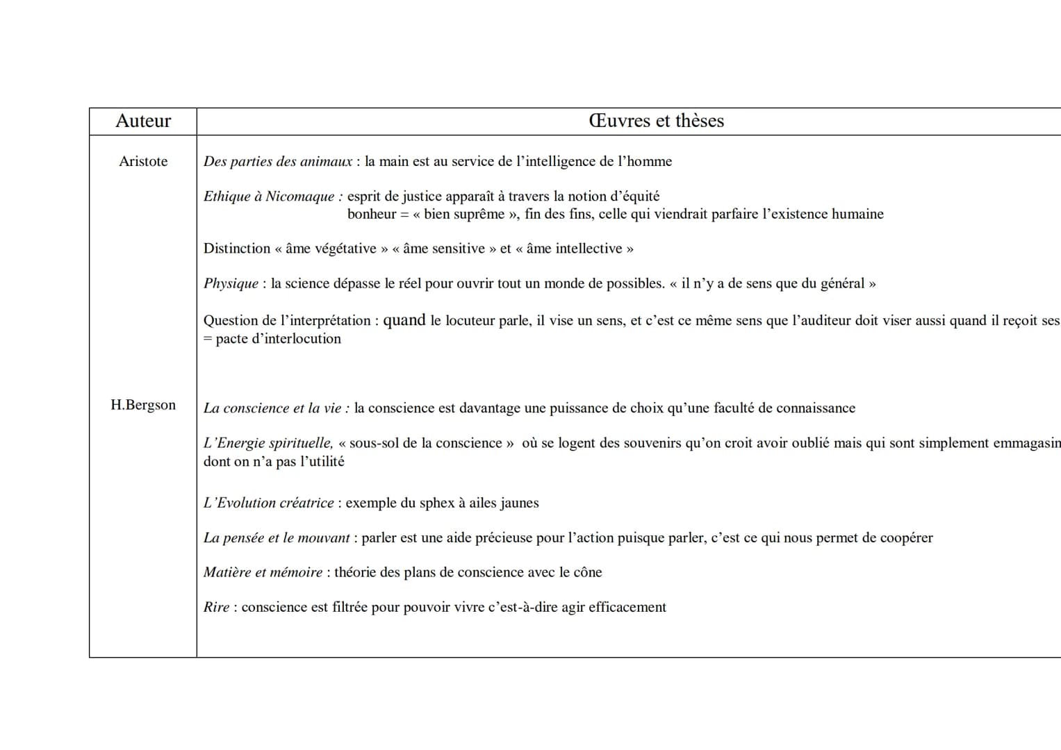 Auteur

Œuvres et thèses

Aristote

Des parties des animaux: la main est au service de l'intelligence de l'homme

Ethique à Nicomaque: espri
