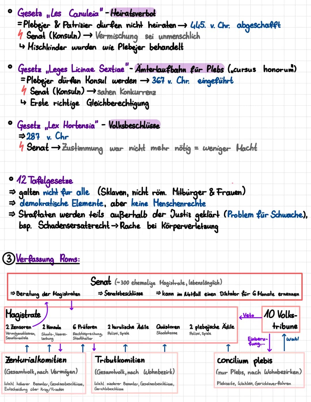 # Geschichte

①Grobe Einordnung Roms:

Königszeit
(Etruskische
Könige)

Republik
(res publica"
=Sache der
Offentlichkeit)

Kaiserzeit

2 Stä