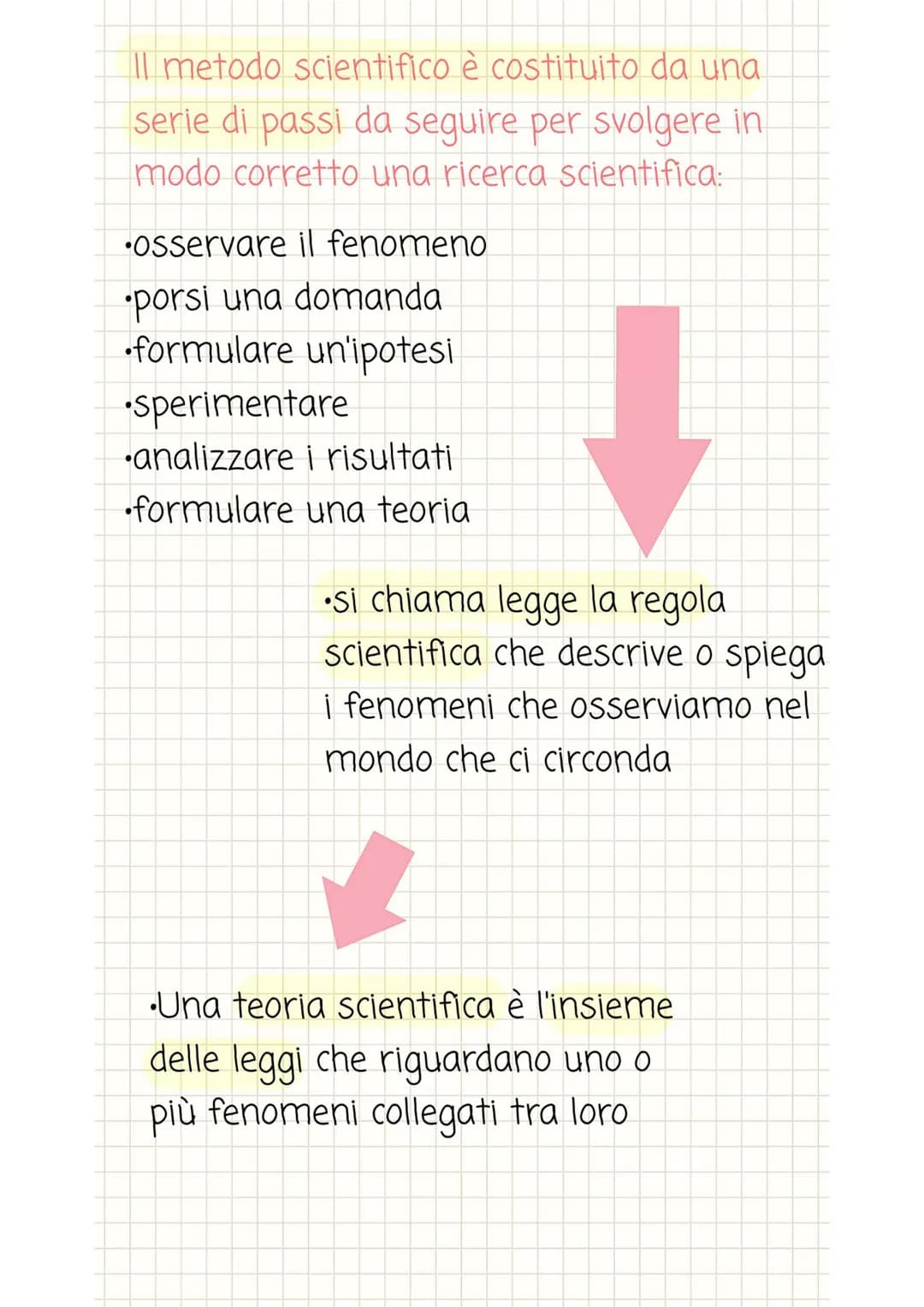 LA SCIENZA E IL METODO SCIENTIFICO

•Gli esseri umani hanno cercato sempre di
spiegare i fenomeni naturali.

Questa ricerca ha portato alla
