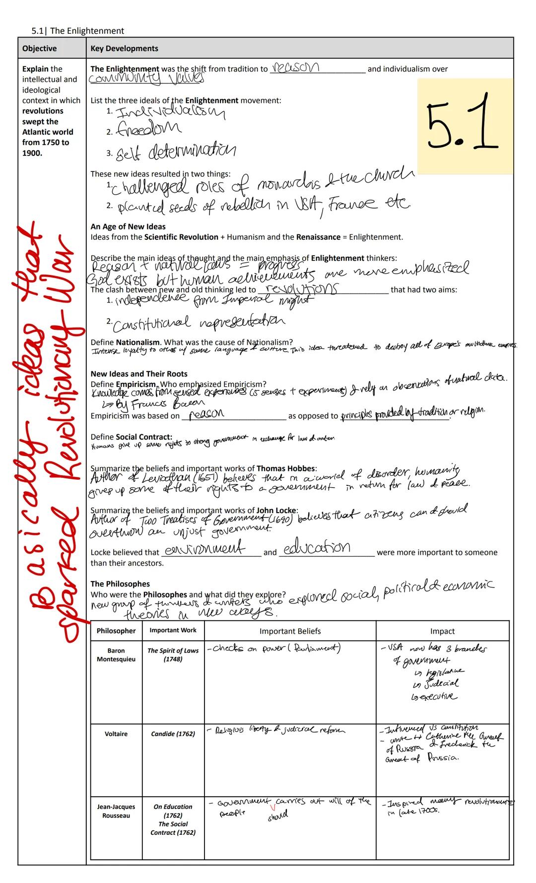 Unit 5:
Name:
5.1 Reading Guide
Advanced Placement World History
5.1
Circle Period 1 2 4 7 8
APWH | Unit 5: Revolutions from c. 1750 - c. 19