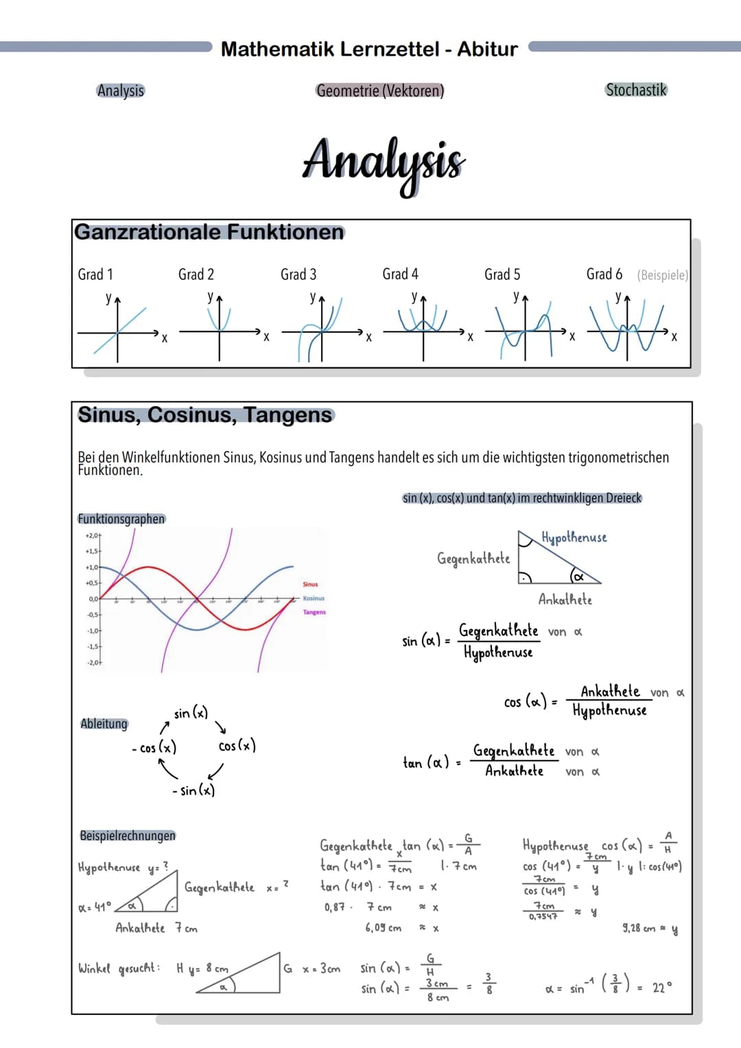 Mathematik Lernzettel - Abitur

Analysis

Geometrie (Vektoren)

Stochastik

# Analysis

## Ganzrationale Funktionen

Grad 1

Grad 2

Grad 3
