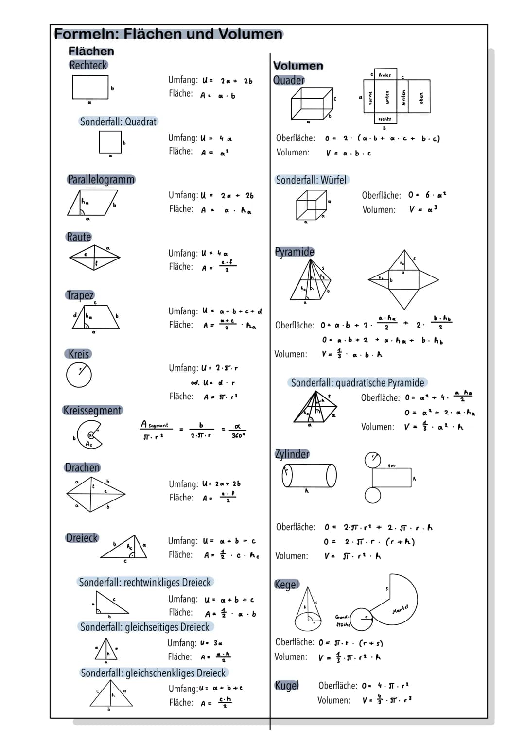 Mathematik Lernzettel - Abitur

Analysis

Geometrie (Vektoren)

Stochastik

# Analysis

## Ganzrationale Funktionen

Grad 1

Grad 2

Grad 3

