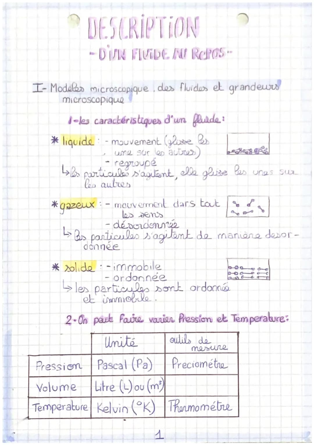 # DESCRIPTION

-DIAN FLUIDE NE REPOS-

I- Modeles microscopique, des fluides et grandeurs
microscopique

1-les caractéristiques d'un fluide: