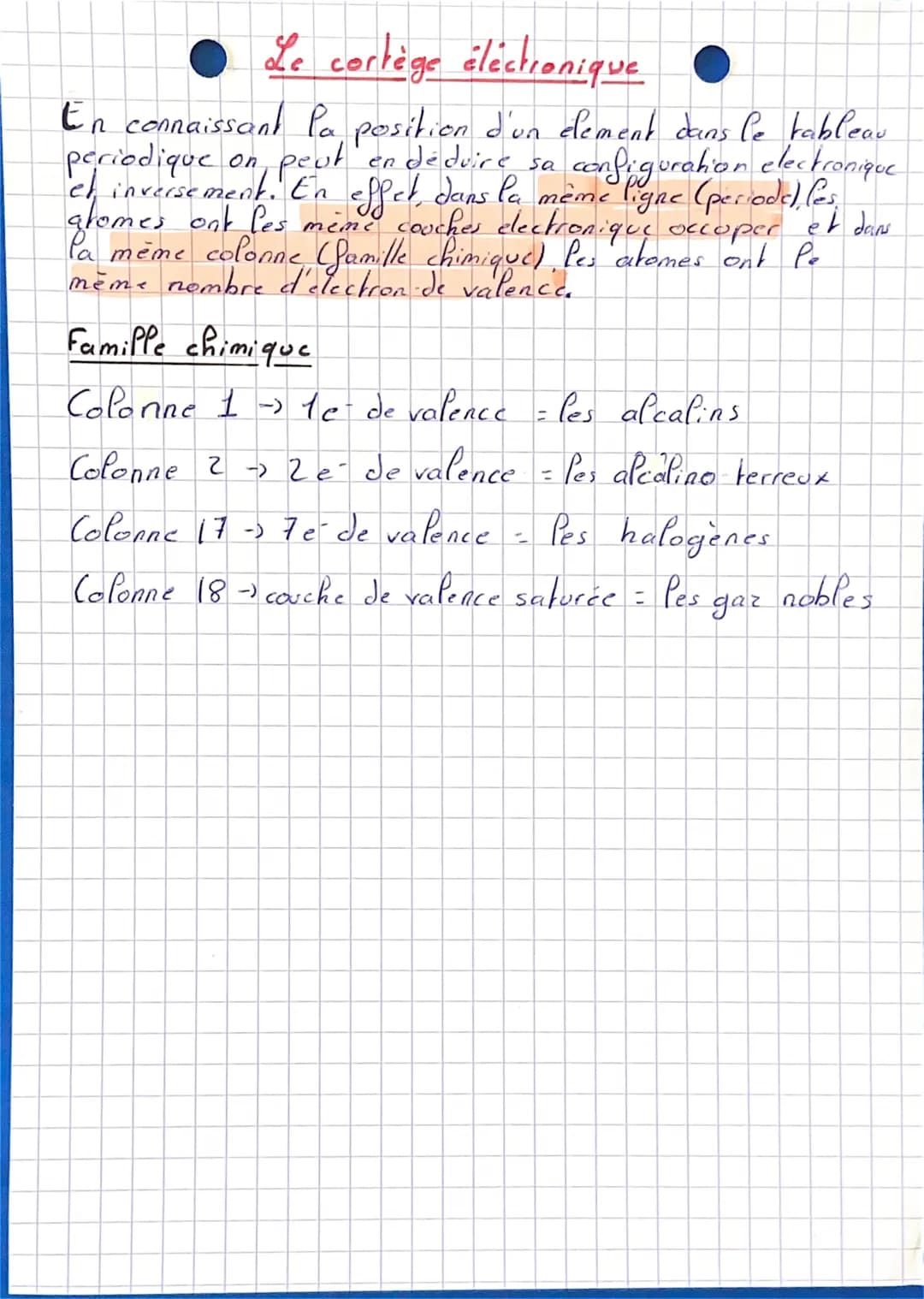 # Le cortège éléctronique

Le cortige électronique de l'atome

Une couche a peut contenir jusqu'à an electrons.

Une sous couche P pe peut c