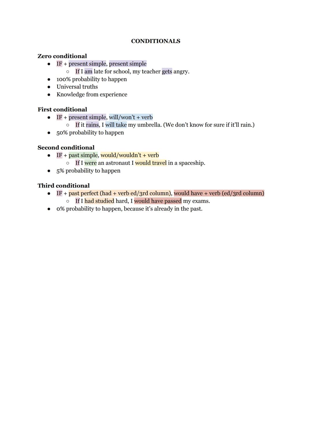 # CONDITIONALS

Zero conditional
*   IF + present simple, present simple
    *   If I am late for school, my teacher gets angry.
*   100% pr