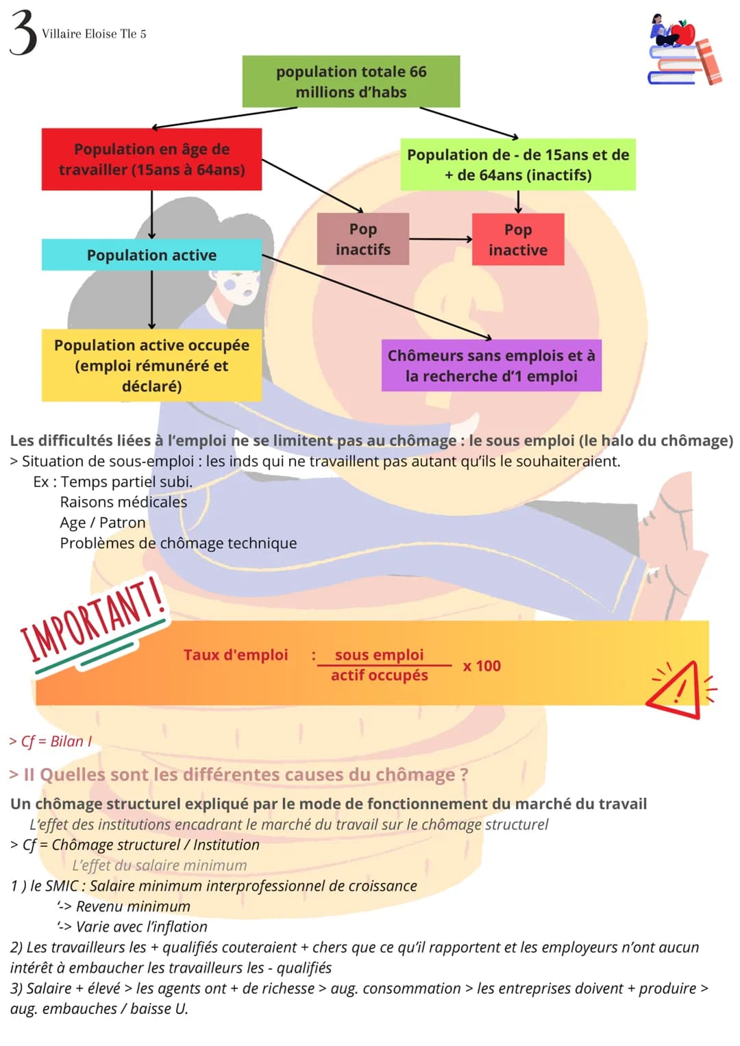 1
Villaire Eloise Tle 5

Fiche de révision SES
Comment lutter contre le chômage ?

> Definitions

Chômage = Le chômage est le fait, pour un 
