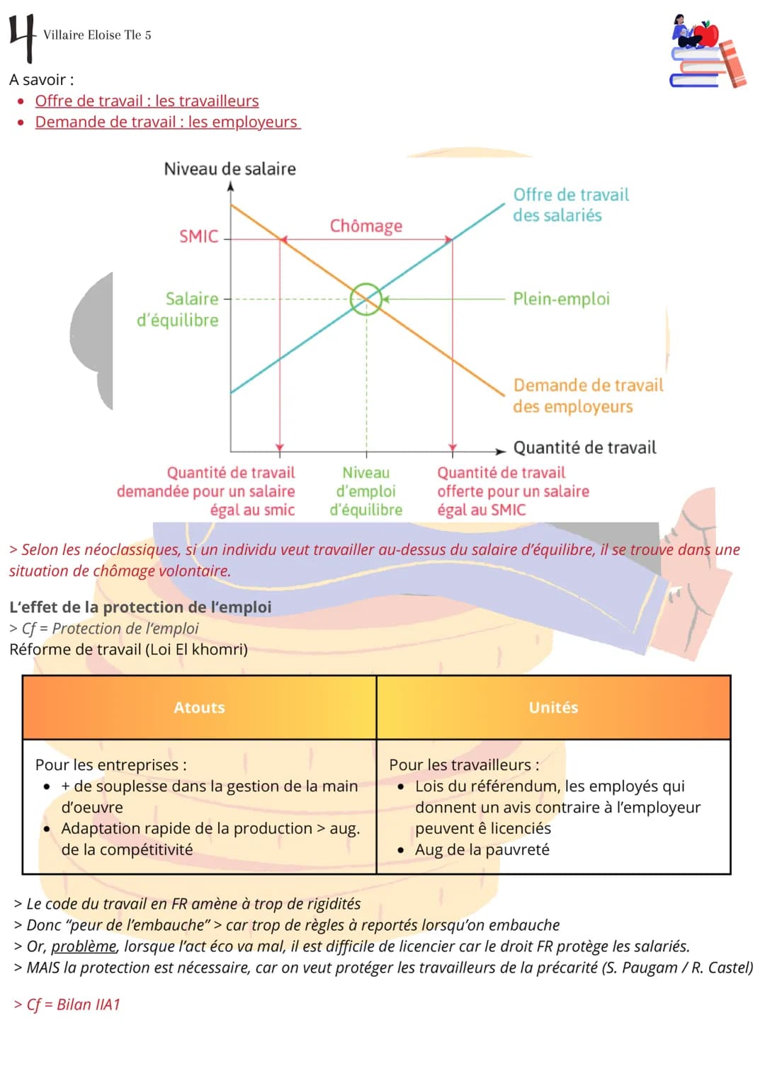 1
Villaire Eloise Tle 5

Fiche de révision SES
Comment lutter contre le chômage ?

> Definitions

Chômage = Le chômage est le fait, pour un 