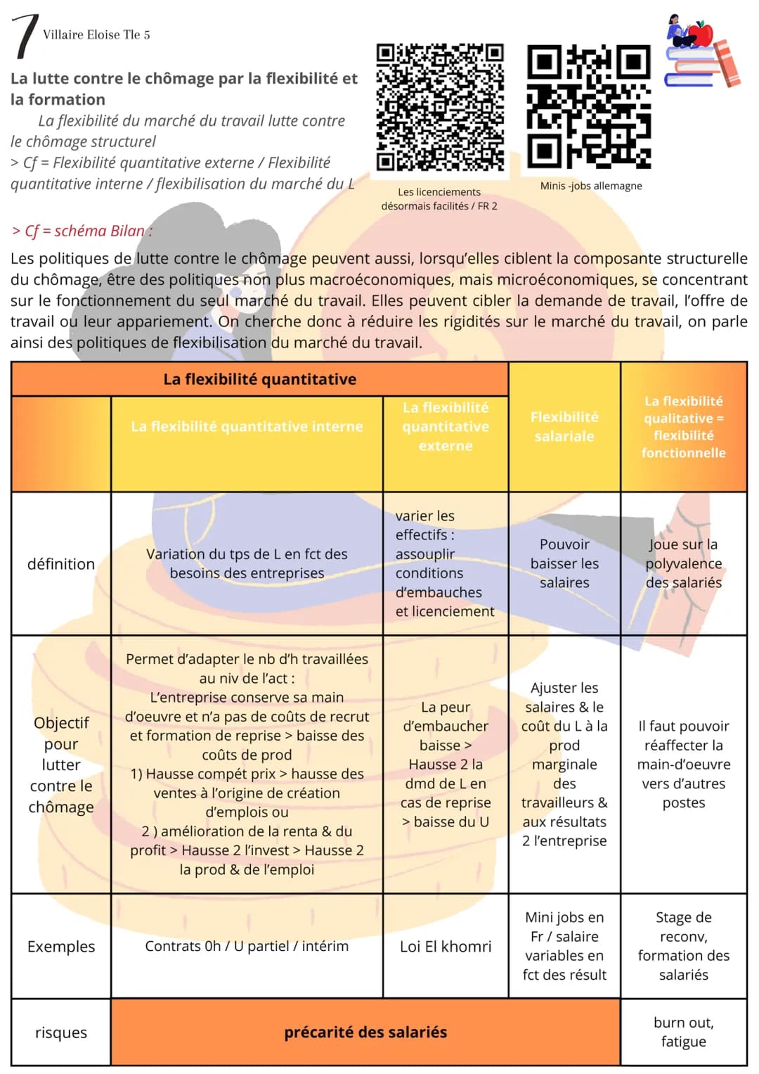 1
Villaire Eloise Tle 5

Fiche de révision SES
Comment lutter contre le chômage ?

> Definitions

Chômage = Le chômage est le fait, pour un 