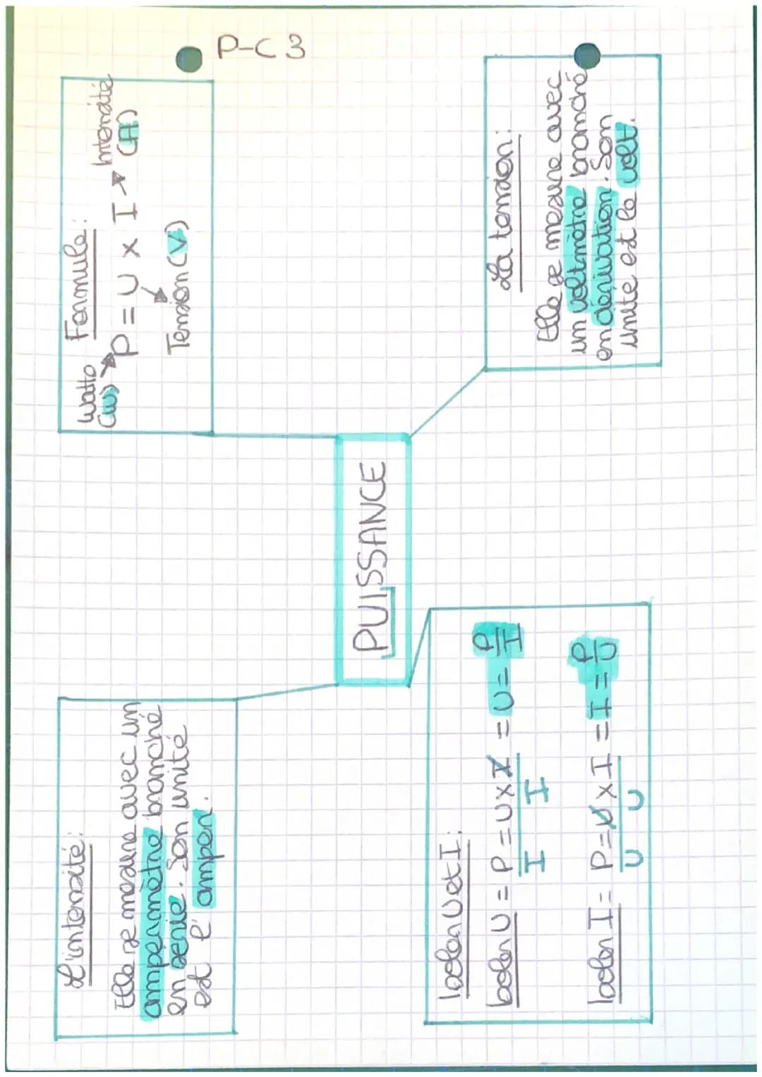 L'intensité:
Elle se mosune avec un
ampermetre branché
en benie. Son unite
est e' ampen.

Watto Formule.
Intonate
P=UXI (A)
Temion (V)

P-C 