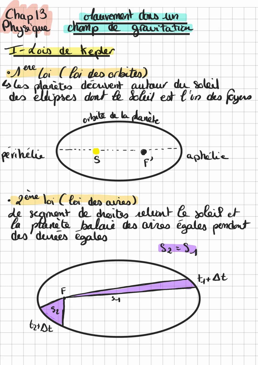Chap 13
olauvement dous un
Physique champ de gravitation
I-dois de Kepler
•Mere Loi (loi des orbites)
Isles planètes décuvent autour du sole
