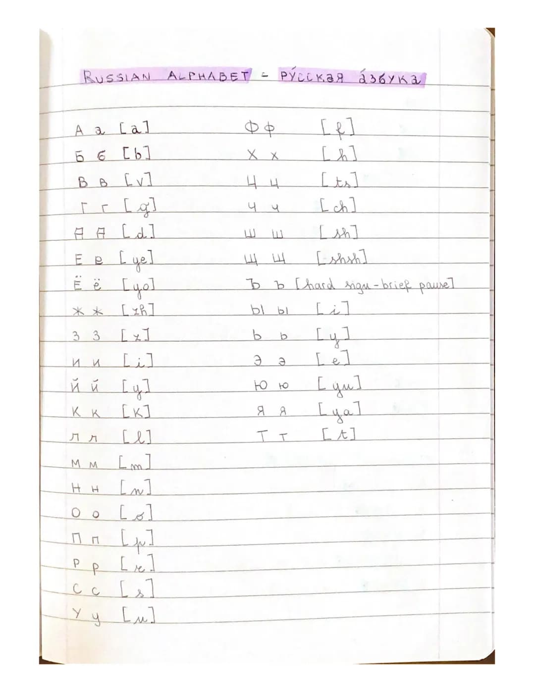 RUSSIAN ALPHABET - Русская азбука

A a [a]
ΦΦ [h]
Б Б [b]
XX [ts]
BB [^]
44 [ch]
「r [g]
44 [sh]
[9] 99
[は]
Ee [ye]
[yo]
ப ய
4 4 [shsh]
bb Ch