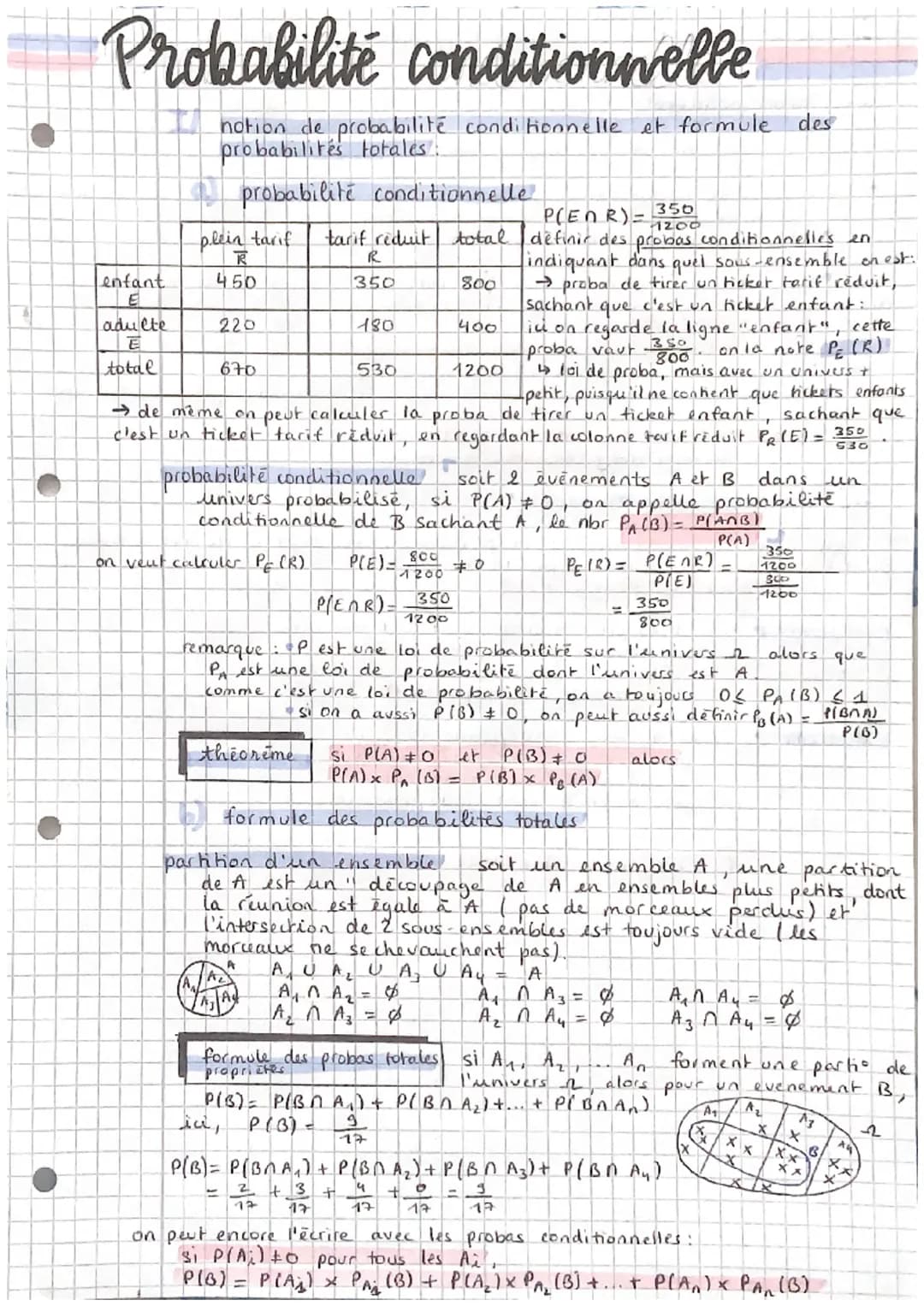 # Probabilité conditionnelle

notion de probabilité conditionnelle et formule des
probabilités totales.

probabilité conditionnelle

|      