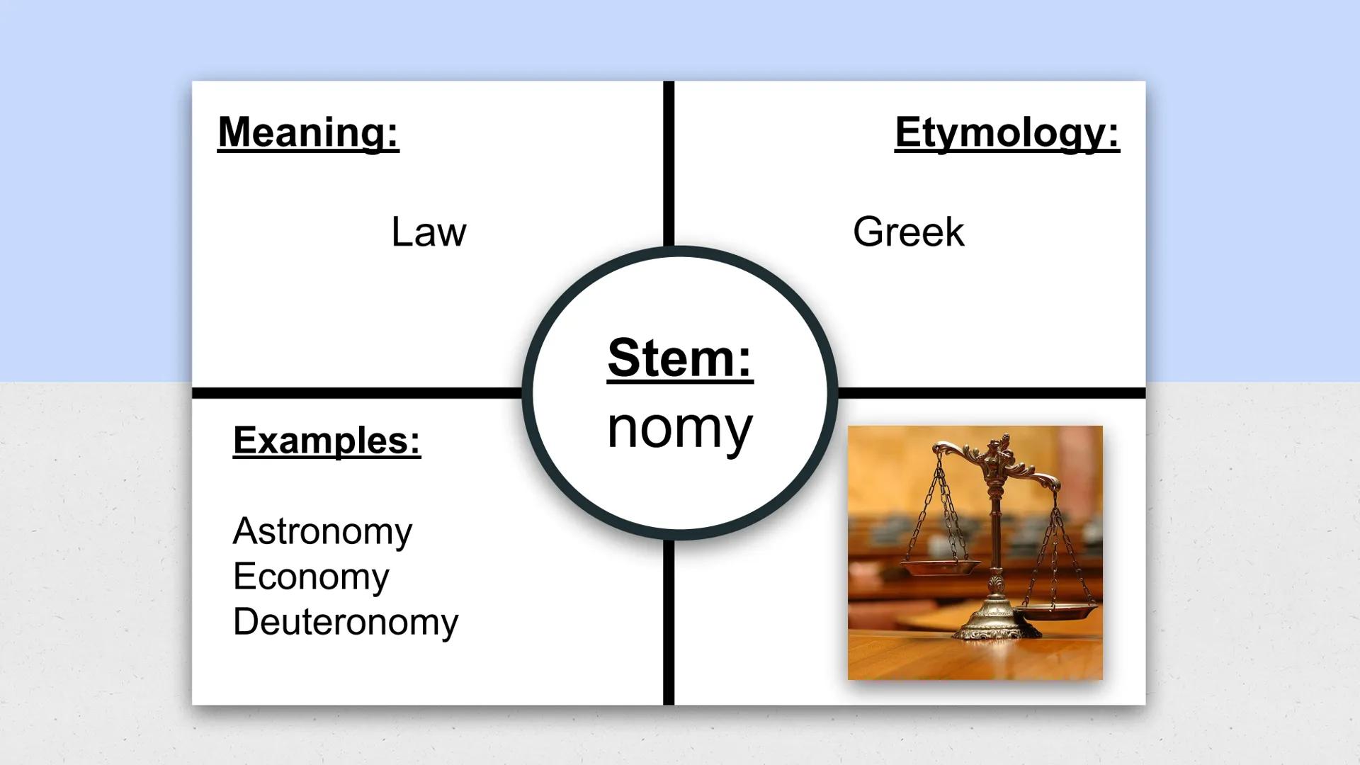 English 3
Word Within the Word
List 3 Meaning:

Feeling

Examples:

Sympathy
Pathetic
Pathos

Etymology:

Greek

Stem:
path

XX ### Meaning: