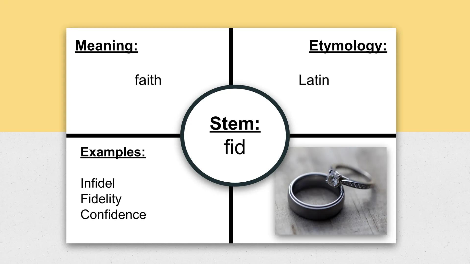 English 3
Word Within the Word
List 3 Meaning:

Feeling

Examples:

Sympathy
Pathetic
Pathos

Etymology:

Greek

Stem:
path

XX ### Meaning: