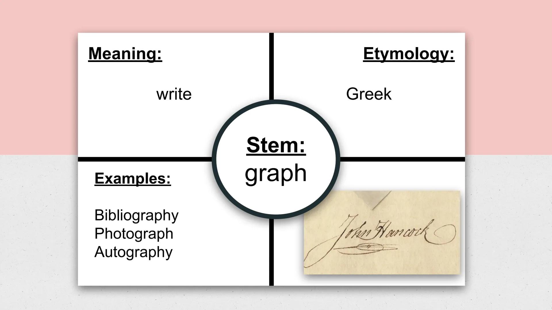 English 3
Word Within the Word
List 3 Meaning:

Feeling

Examples:

Sympathy
Pathetic
Pathos

Etymology:

Greek

Stem:
path

XX ### Meaning: