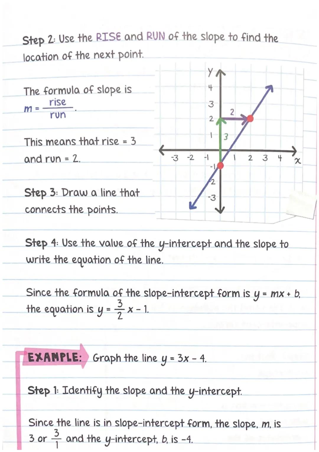 # SLOPE-INTERCEPT

# FORM

# x- AND y-INTERCEPTS

An INTERCEPT is a point where a graph crosses either the
x-axis or the y-axis.

The y-inte