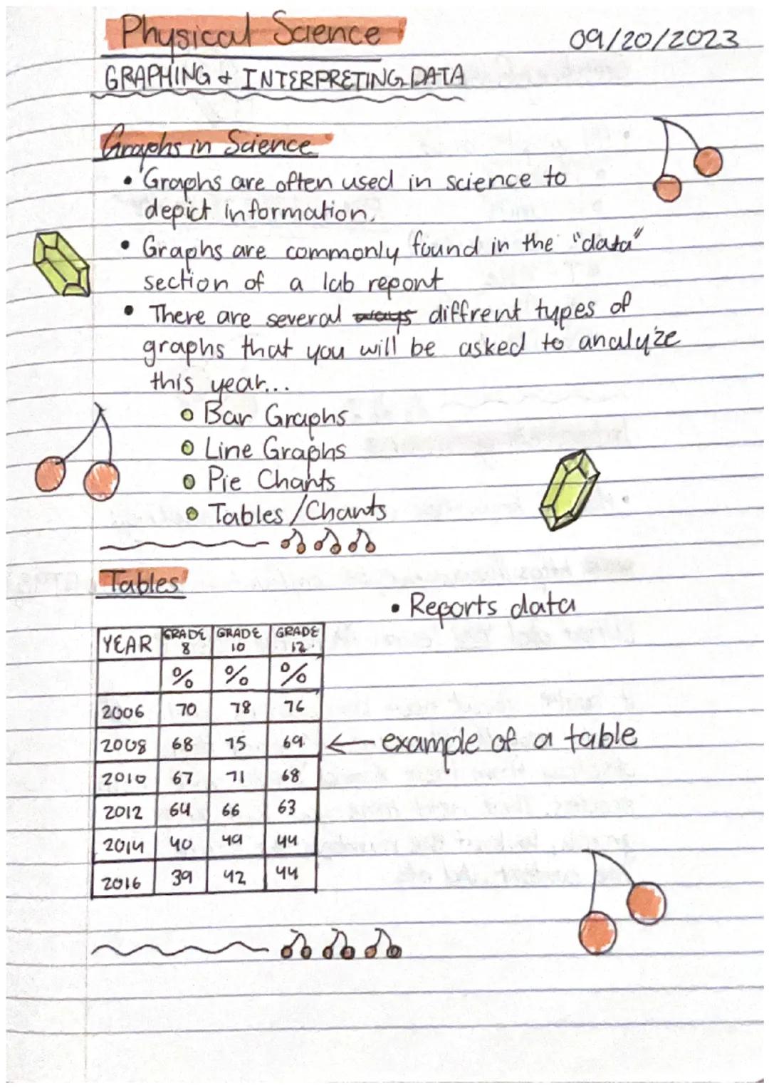 Physical Science

GRAPHING INTERPRETING DATA

Groyphs in Science

• Graphs are often used in science to
depict information.

09/20/2023

Gra