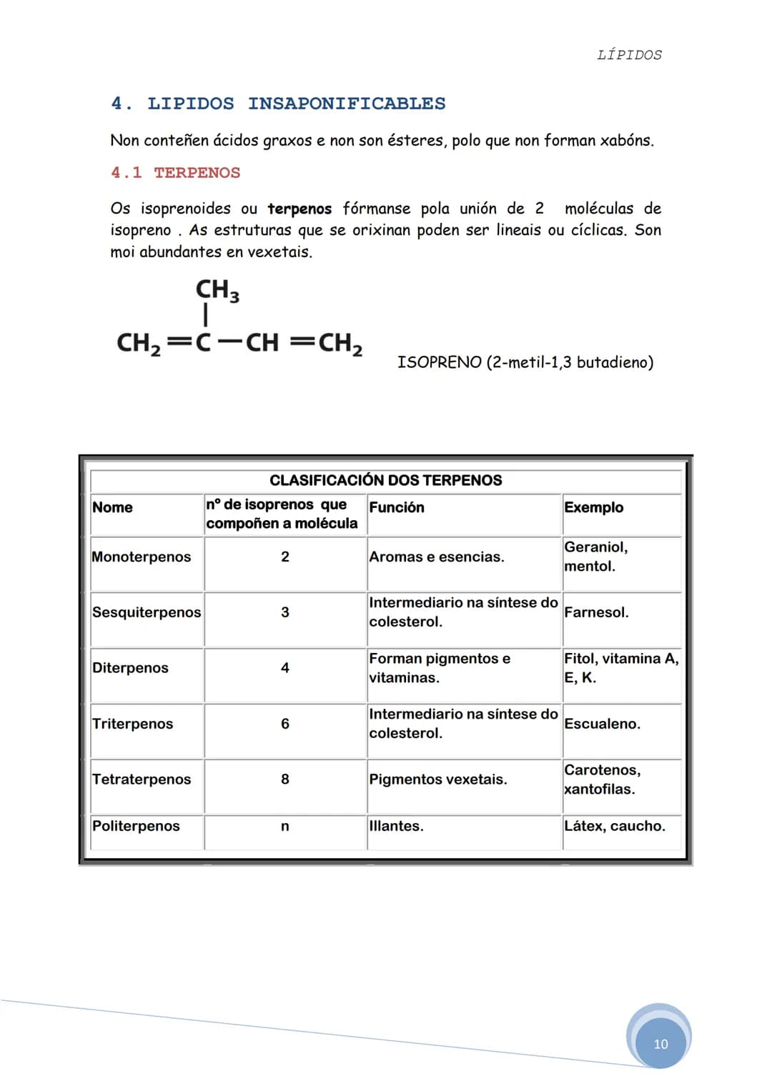 # LÍPIDOS

Os lípidos son biomoléculas orgánicas formadas por C, He O. Ás veces
poden aparecer nalgúns compostos P, Ne S.

Constitúen un gru