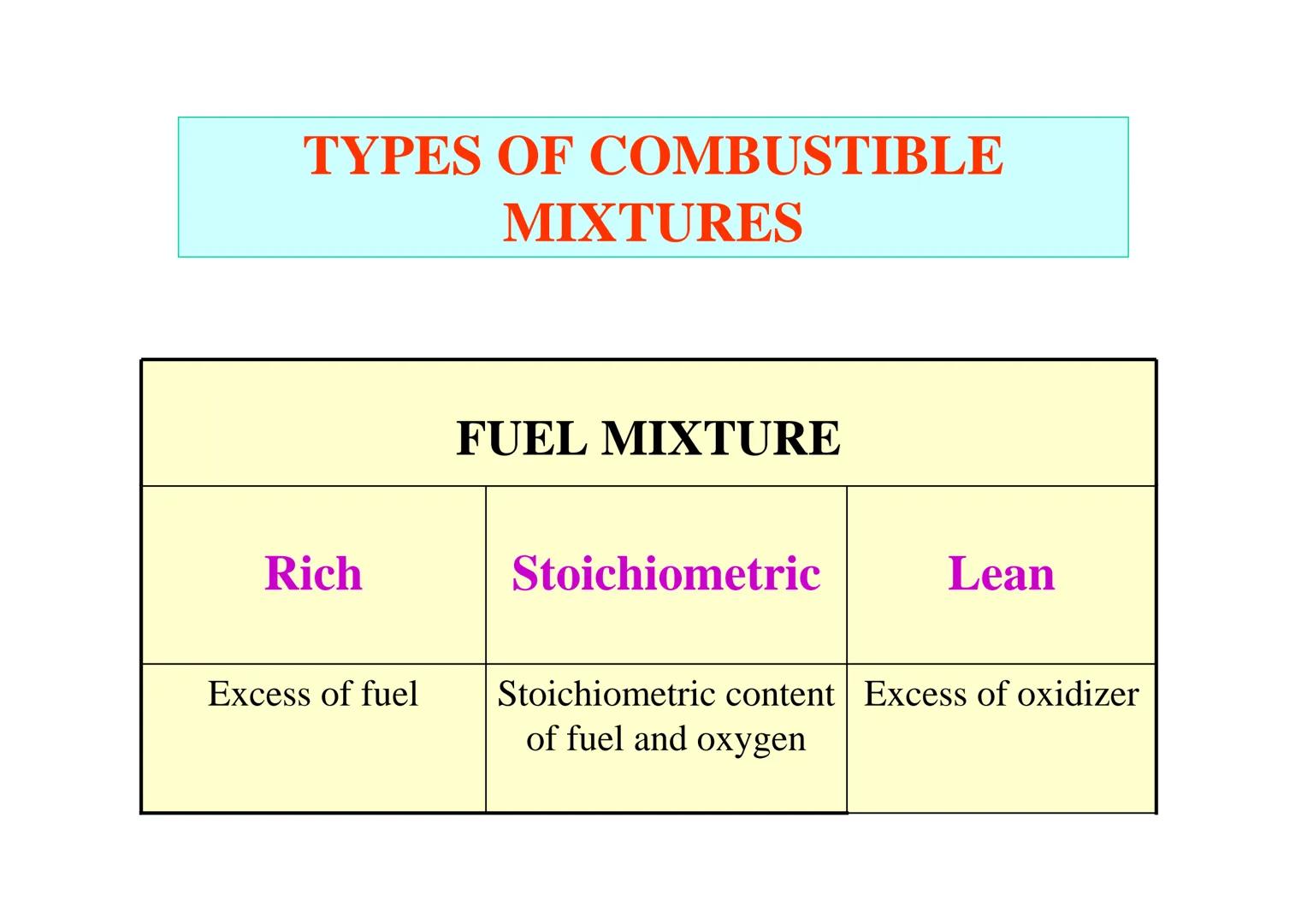 # STOICHIOMETRY OF
# COMBUSTION # FUNDAMENTALS: moles and
kilomoles

Atomic unit mass: 1/12 ₁₂⁶C ~ 1.66 10⁻²⁷ kg

Atoms and molecules mass i