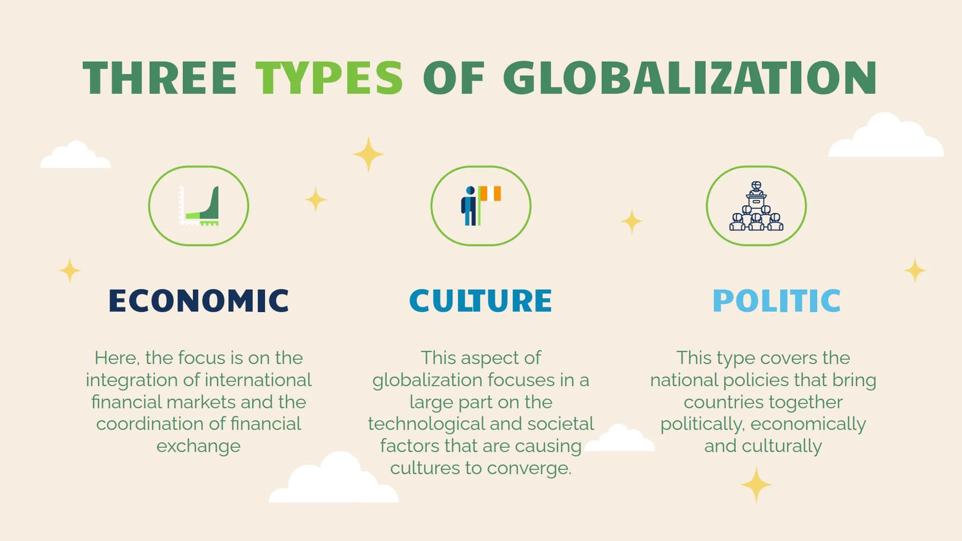 # Globalization

A presentation by Hira # TABLE OF CONTENTS

01

DEFINITION

02

THREE ERAS

03

ECONOMY

04

05

06

CULTURE

POLITIC

WH-Q