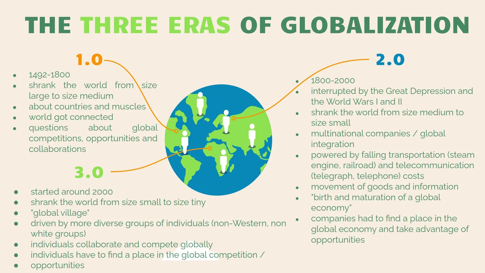 # Globalization

A presentation by Hira # TABLE OF CONTENTS

01

DEFINITION

02

THREE ERAS

03

ECONOMY

04

05

06

CULTURE

POLITIC

WH-Q