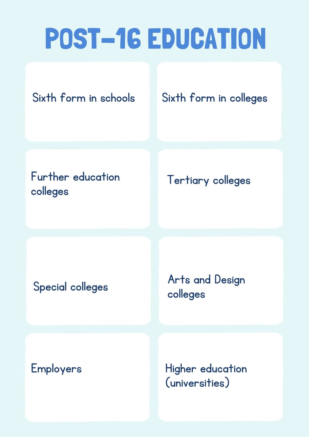 # Revision
# Notes

_Education & Early Years_ TYPES OF SETTINGS

Statutory/Maintained
A maintained educational setting is a school or nurser