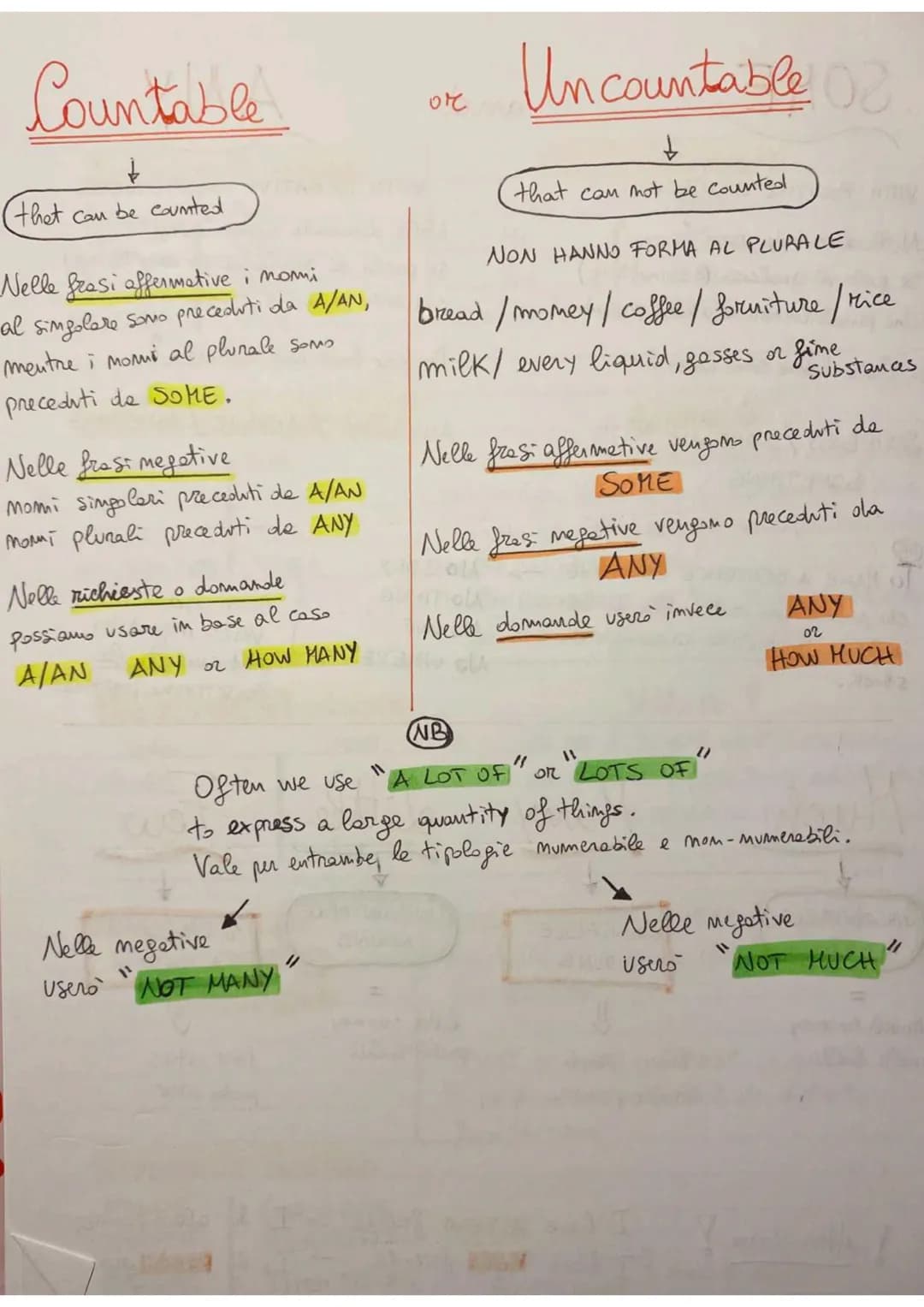 # Countable
↓
thet can be counted
Nelle frasi affermative i nomi
al singolare sono preceduti da A/AN,
mentre i monui al plurale soms
precedu