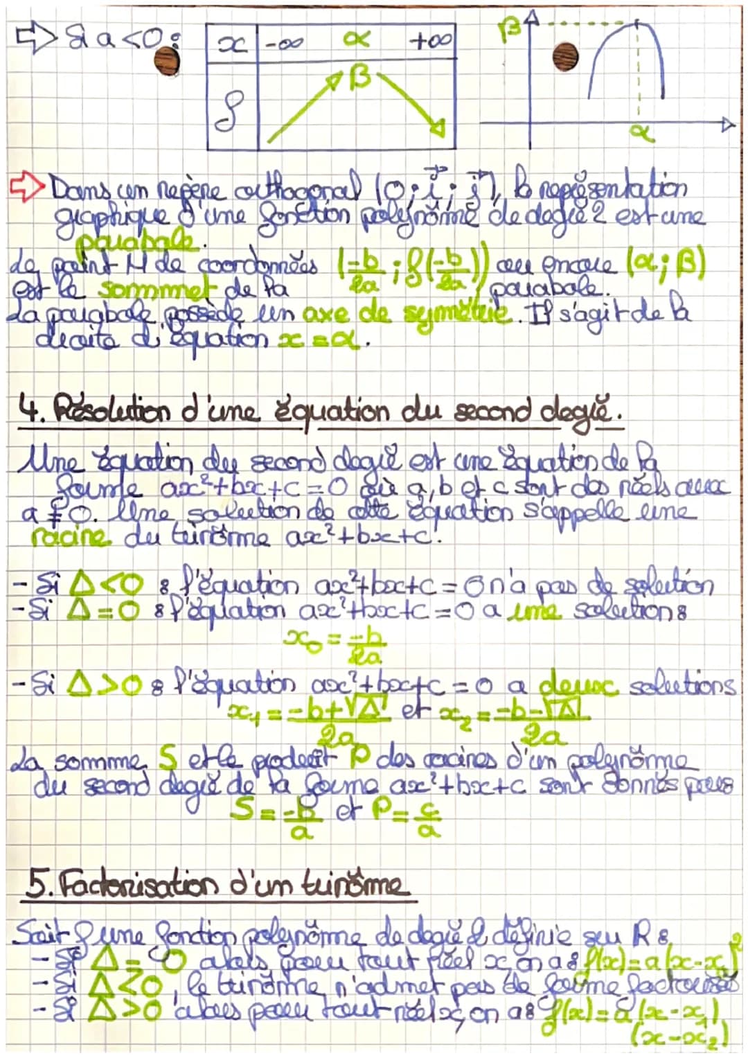 # Maths

CHAPITRE 2: Second Degre

1. Définitions

La Sontion qui a toyt need ox asxade anx²+bx+c, Quaest
am heel non rul, est line fontion 