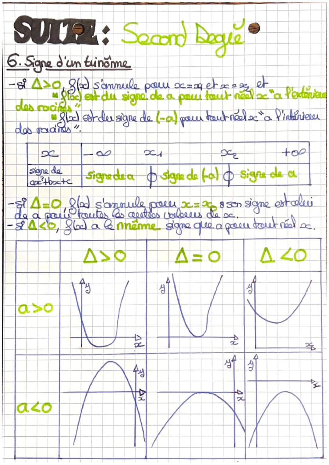 # Maths

CHAPITRE 2: Second Degre

1. Définitions

La Sontion qui a toyt need ox asxade anx²+bx+c, Quaest
am heel non rul, est line fontion 