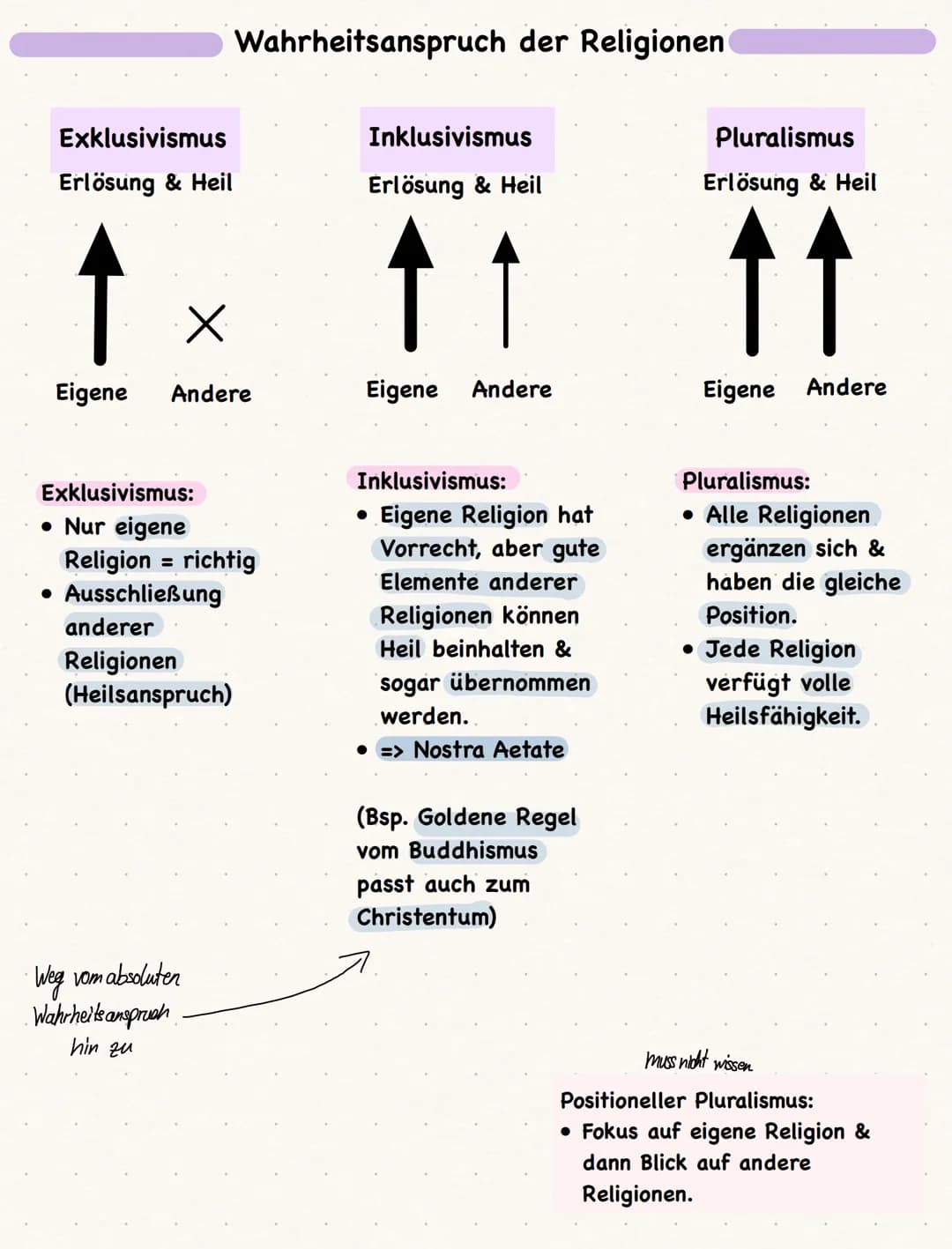 # Transzendenz

Transzendenz: (lat. transcendence hinüberschreiten, überschreiten)

*   Bezeichnet den Bereich jenseits der natürlichen mens